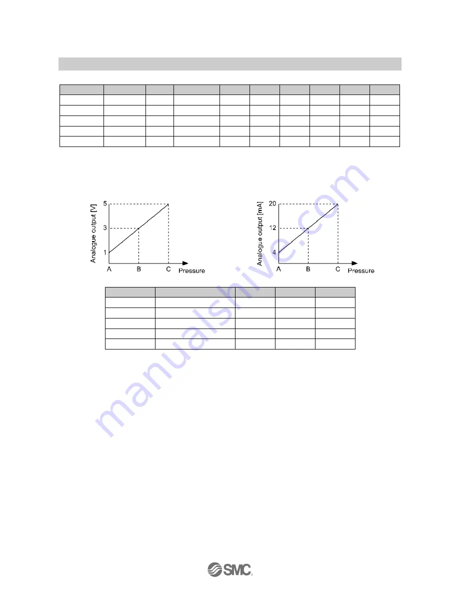 SMC Networks ZSE30AF-#-#-X576 Operation Manual Download Page 62