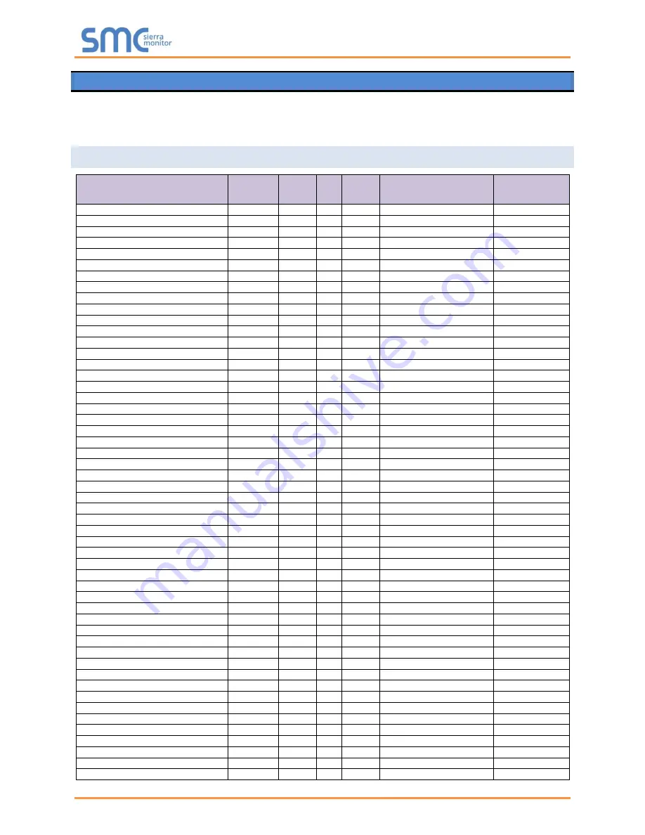 SMC Sierra Monitor FPC-N38 Startup Manual Download Page 36