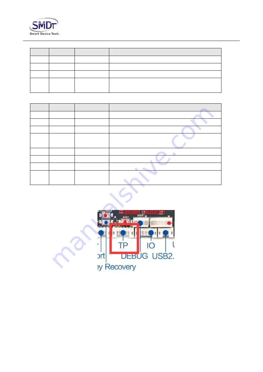 SMDT IoT-3399E User Manual Download Page 17