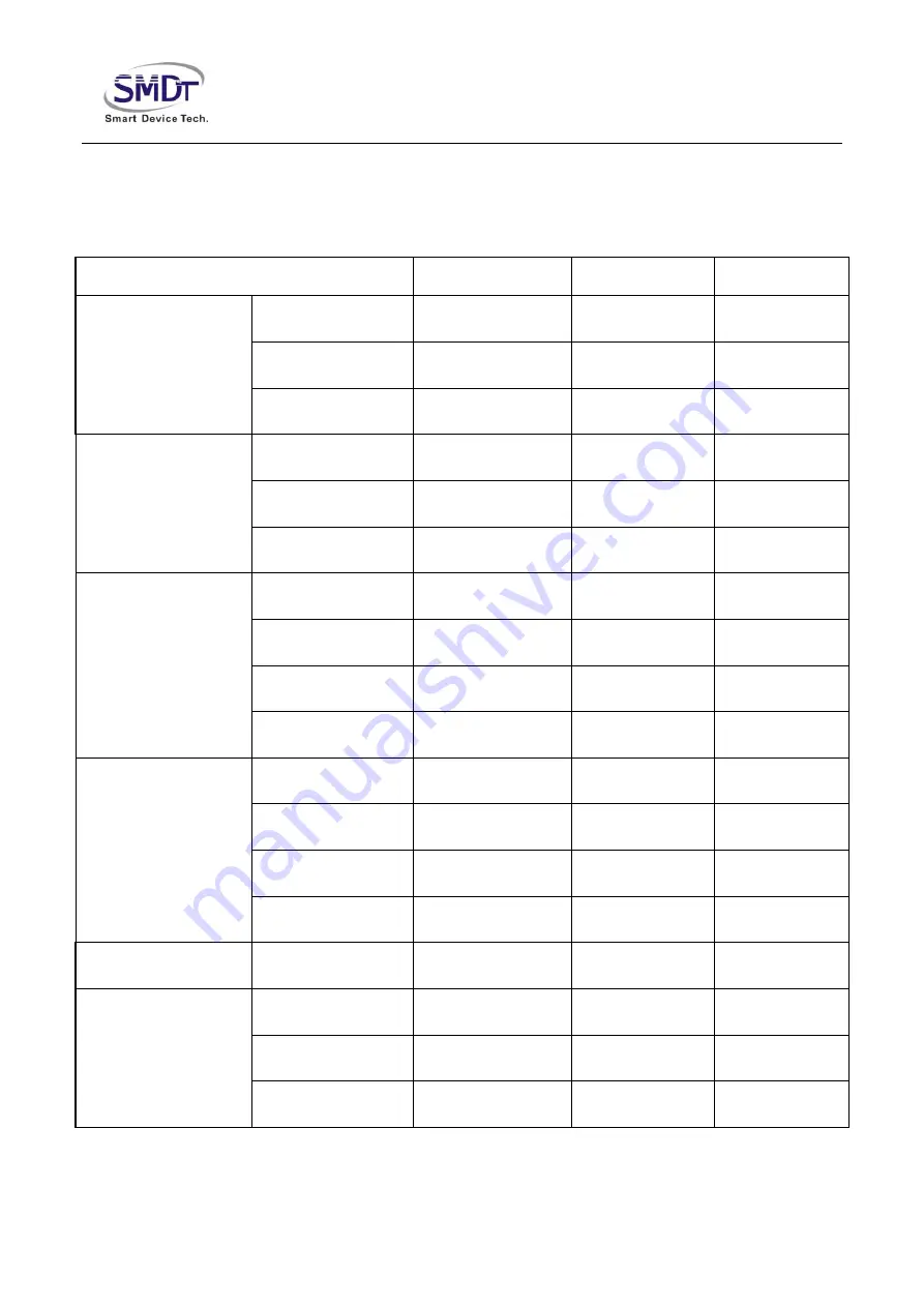 SMDT IoT-3399E User Manual Download Page 21