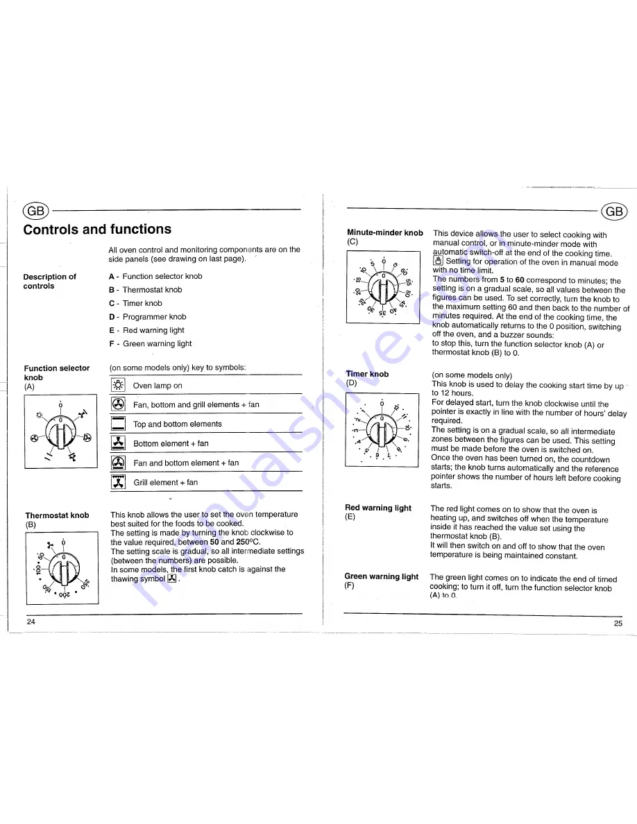 Smeg ALFA130X Instruction Manual Download Page 4