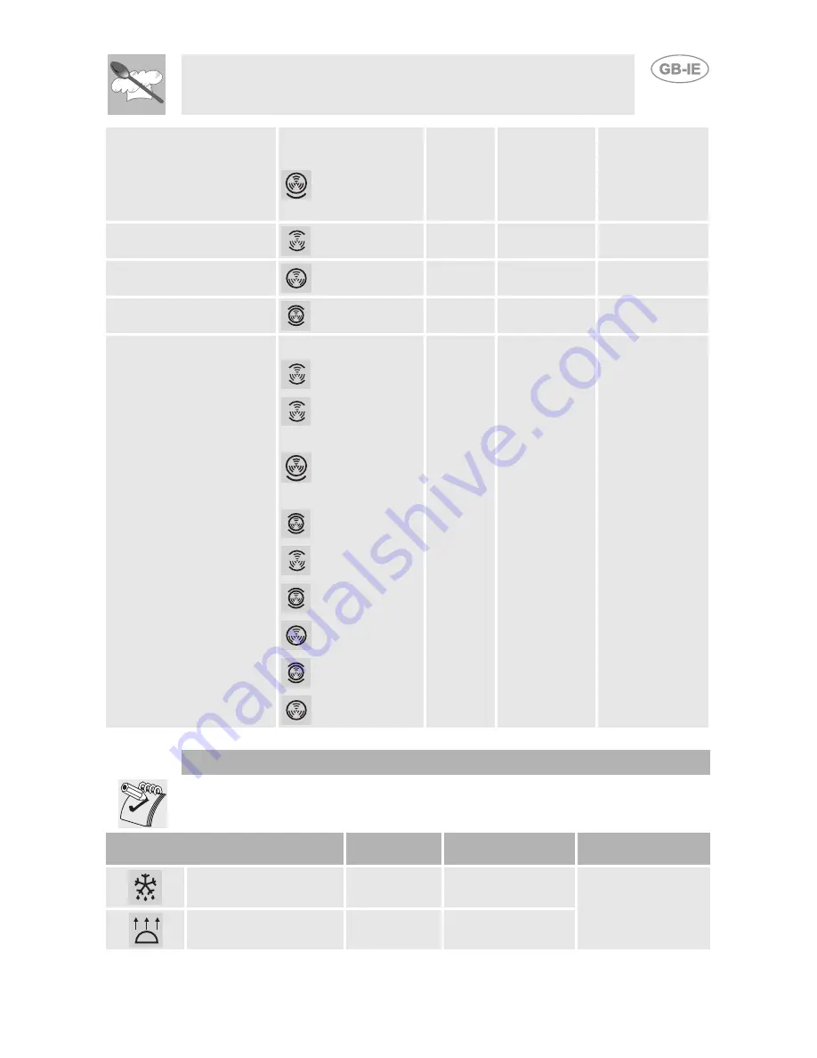 Smeg Built-in Microwave Oven Instructions For Use Manual Download Page 25