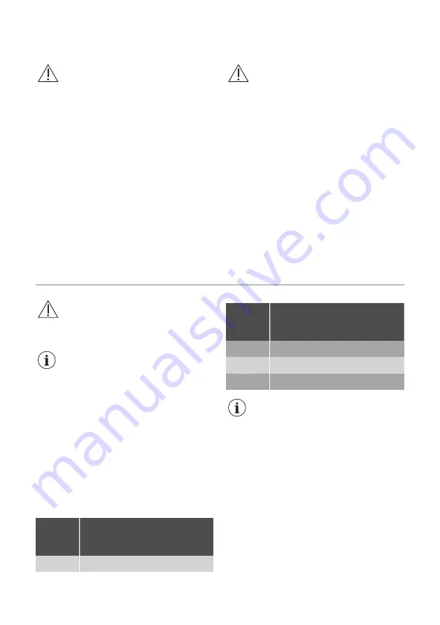 Smeg C7194N2P User Manual Download Page 5