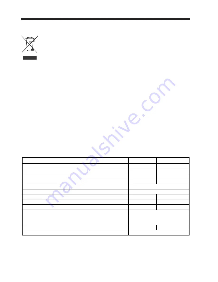 Smeg FC32AP User Manual Download Page 7