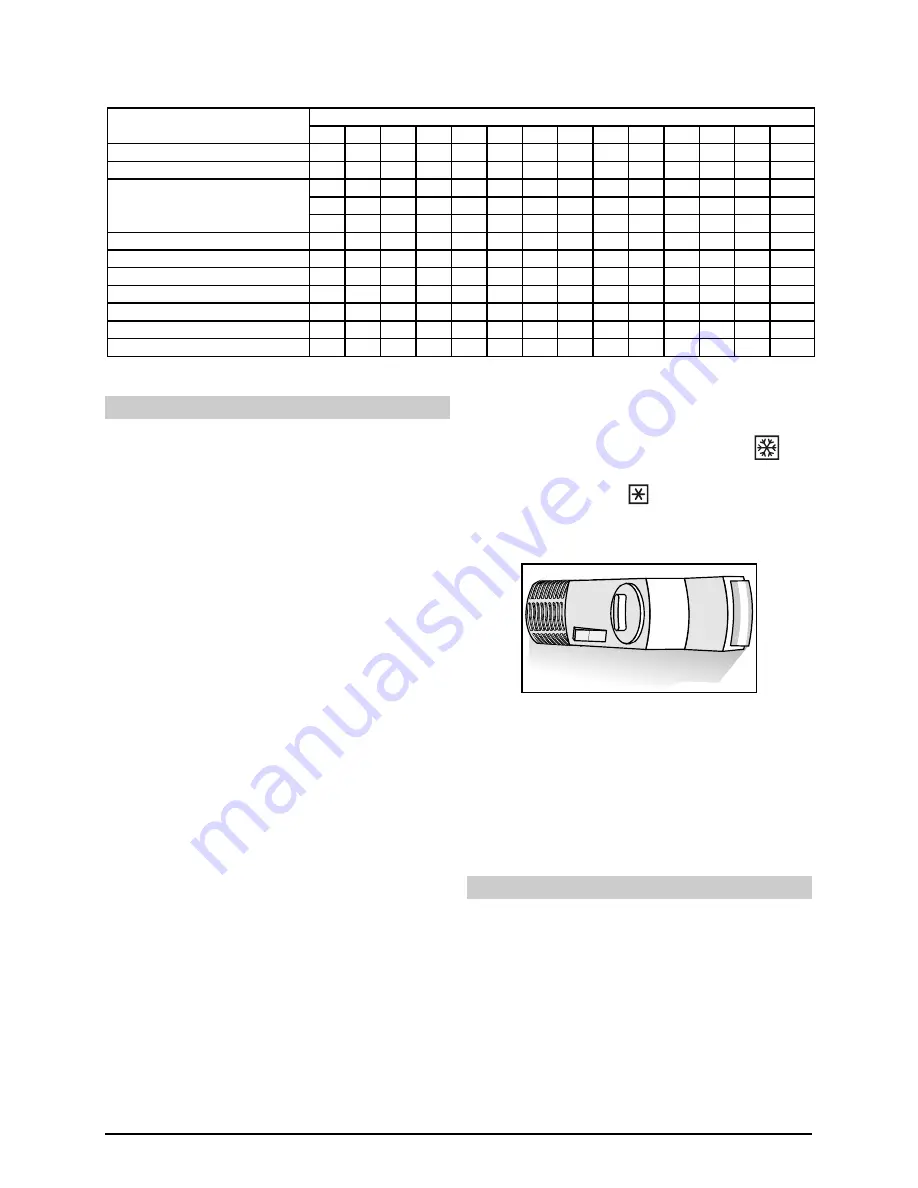 Smeg FL227P Instructions For Use Manual Download Page 6