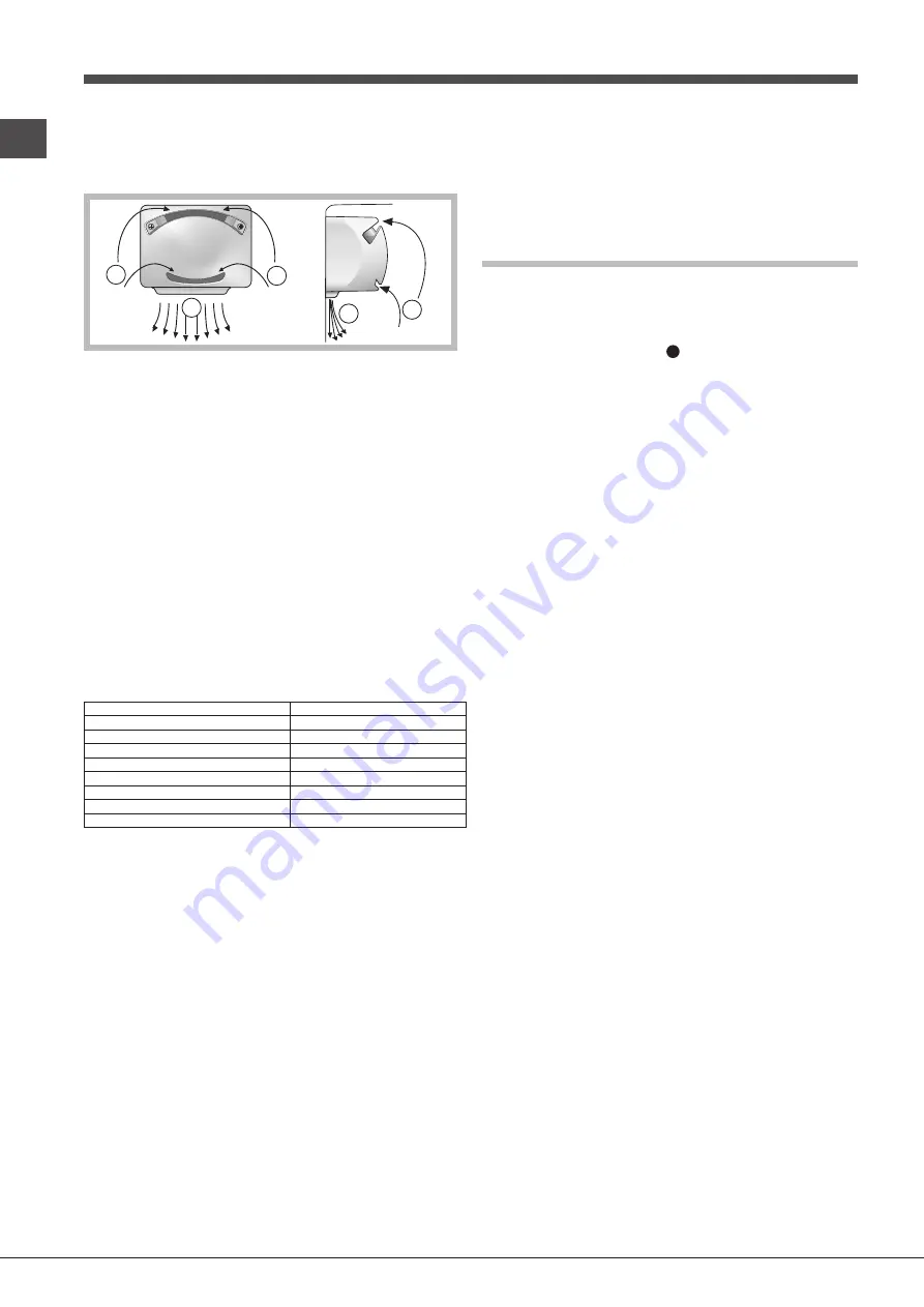 Smeg FR 320 P Скачать руководство пользователя страница 14