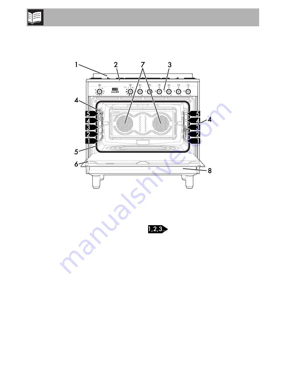 Smeg FSP9610X Instruction Manual Download Page 8