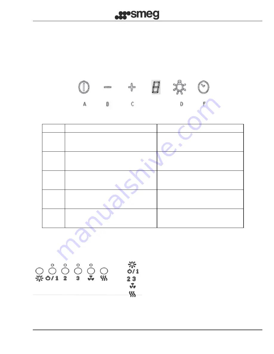 Smeg K90XE Instruction Booklet Download Page 9