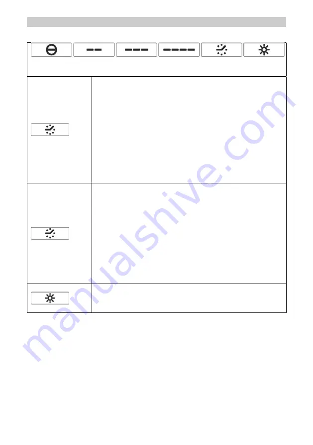 Smeg KBT600XE Instruction On Mounting And Use Manual Download Page 19