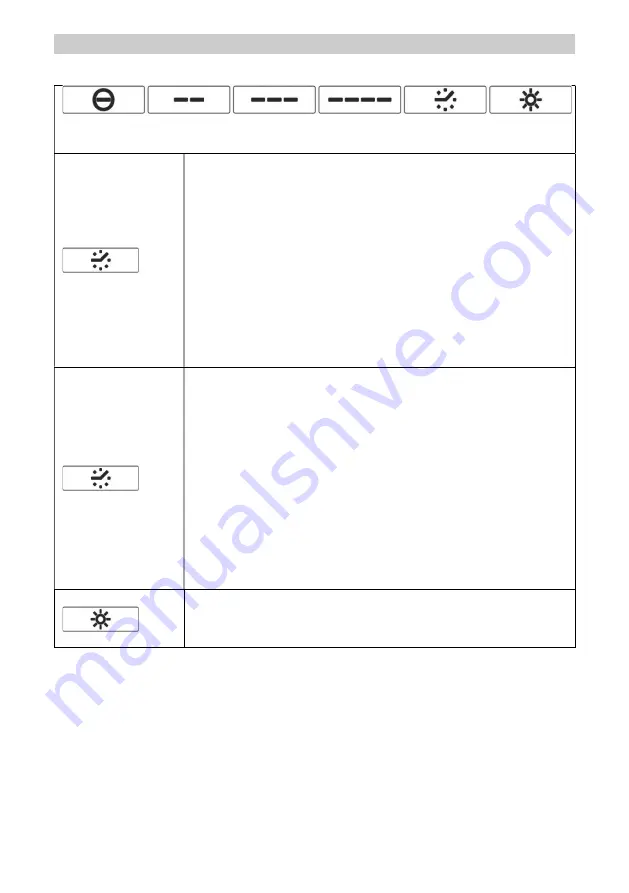 Smeg KBT600XE Instruction On Mounting And Use Manual Download Page 72