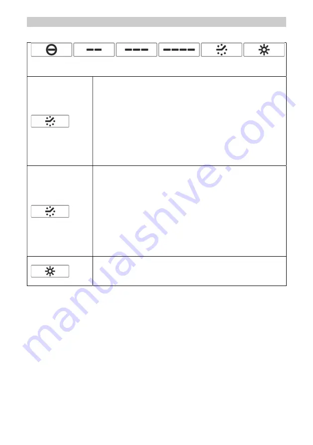 Smeg KBT600XE Instruction On Mounting And Use Manual Download Page 92