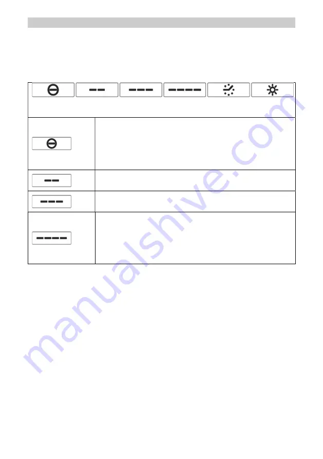 Smeg KBT600XE Instruction On Mounting And Use Manual Download Page 111