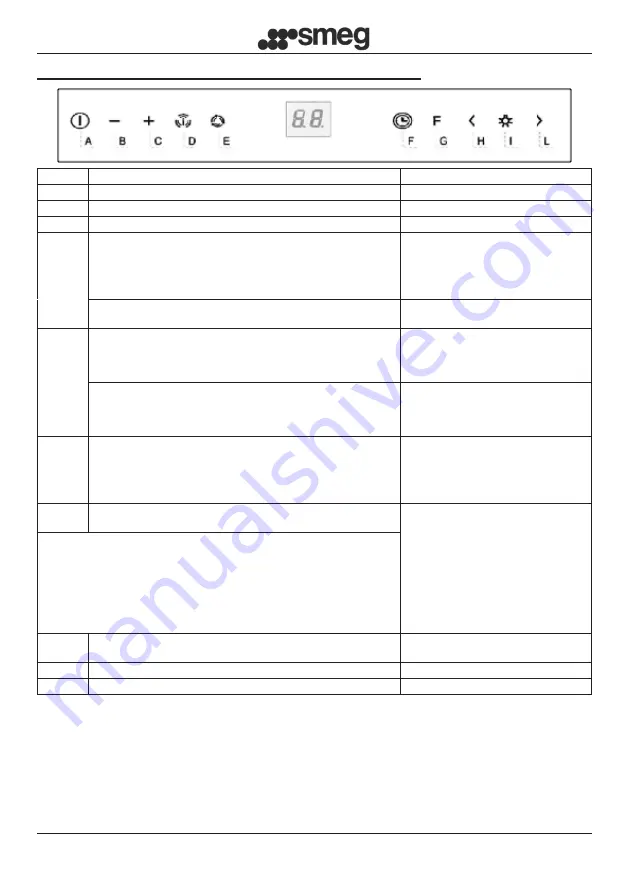 Smeg KI90XE Instruction Booklet Download Page 61