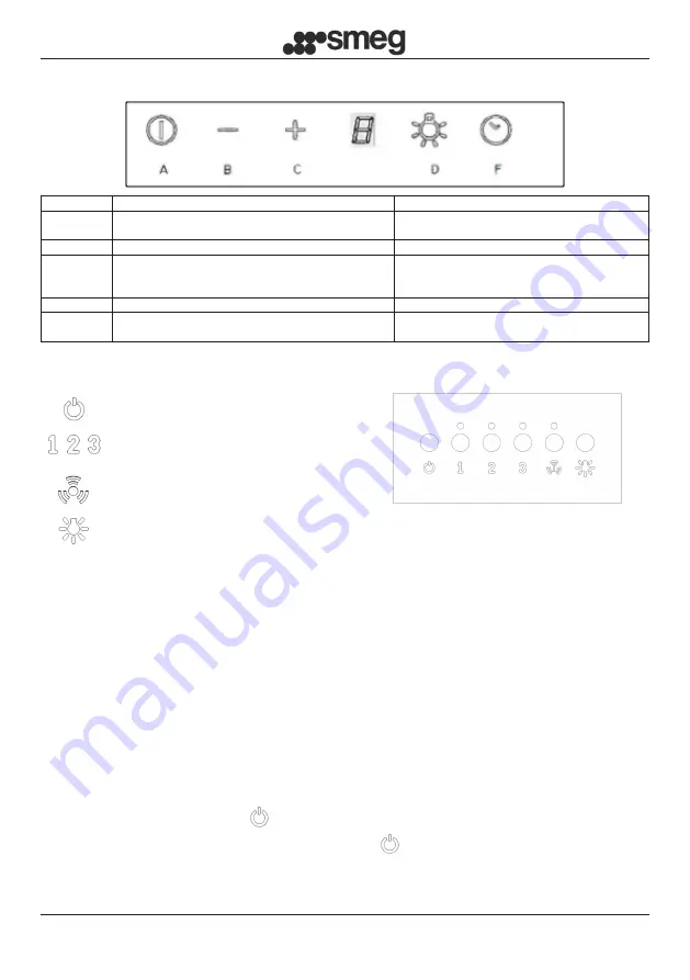 Smeg KI90XE Instruction Booklet Download Page 84