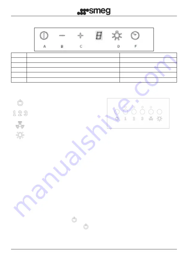 Smeg KI90XE Instruction Booklet Download Page 95