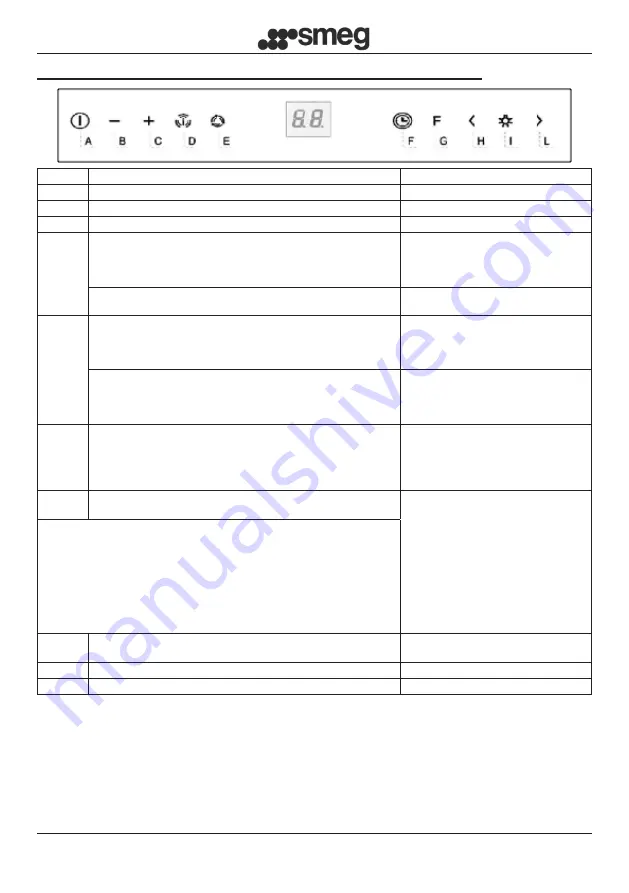 Smeg KI90XE Instruction Booklet Download Page 116