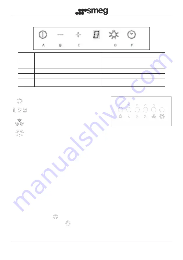 Smeg KI90XE Instruction Booklet Download Page 128