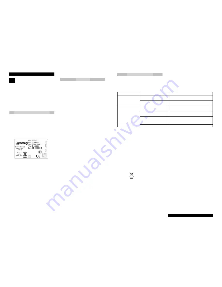 Smeg KSEC61EB Instruction Manual Download Page 8