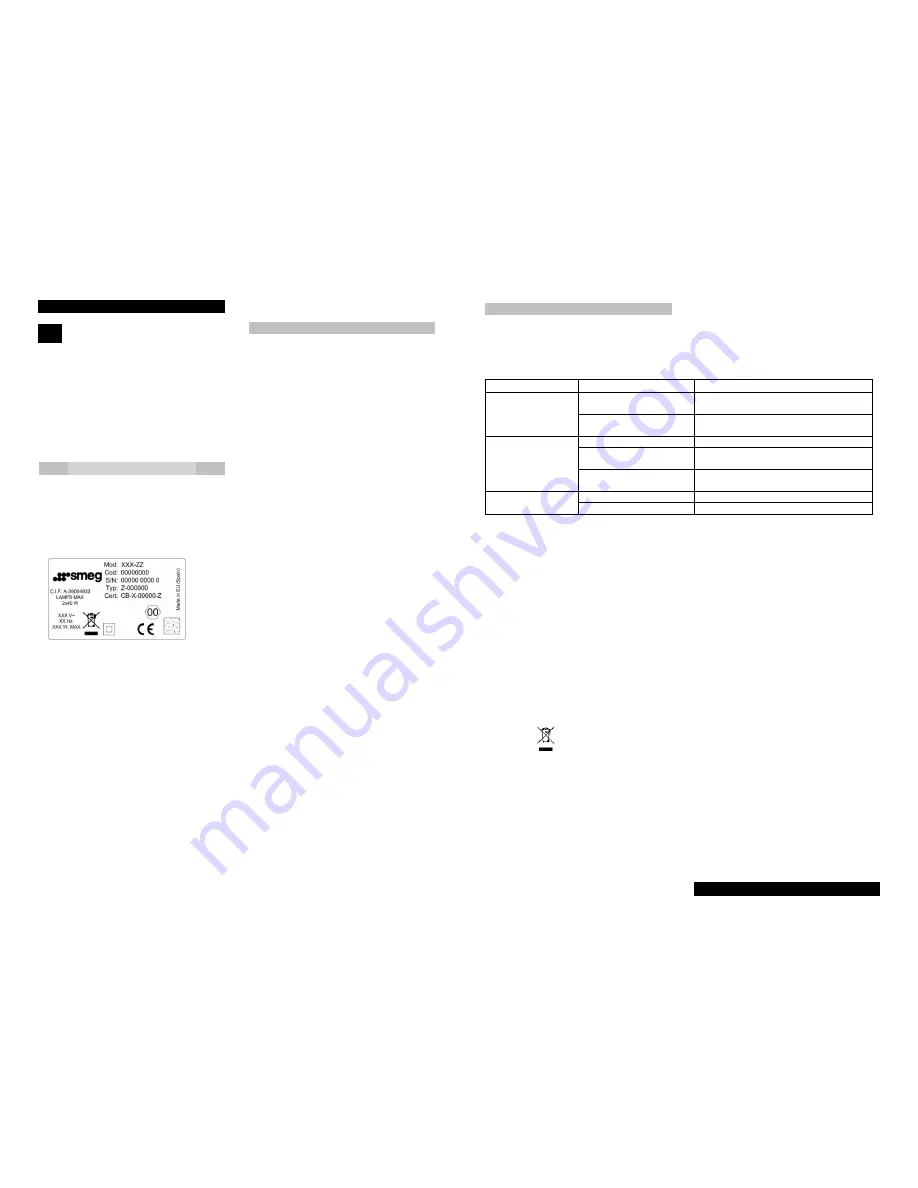 Smeg KSEC61EB Instruction Manual Download Page 9