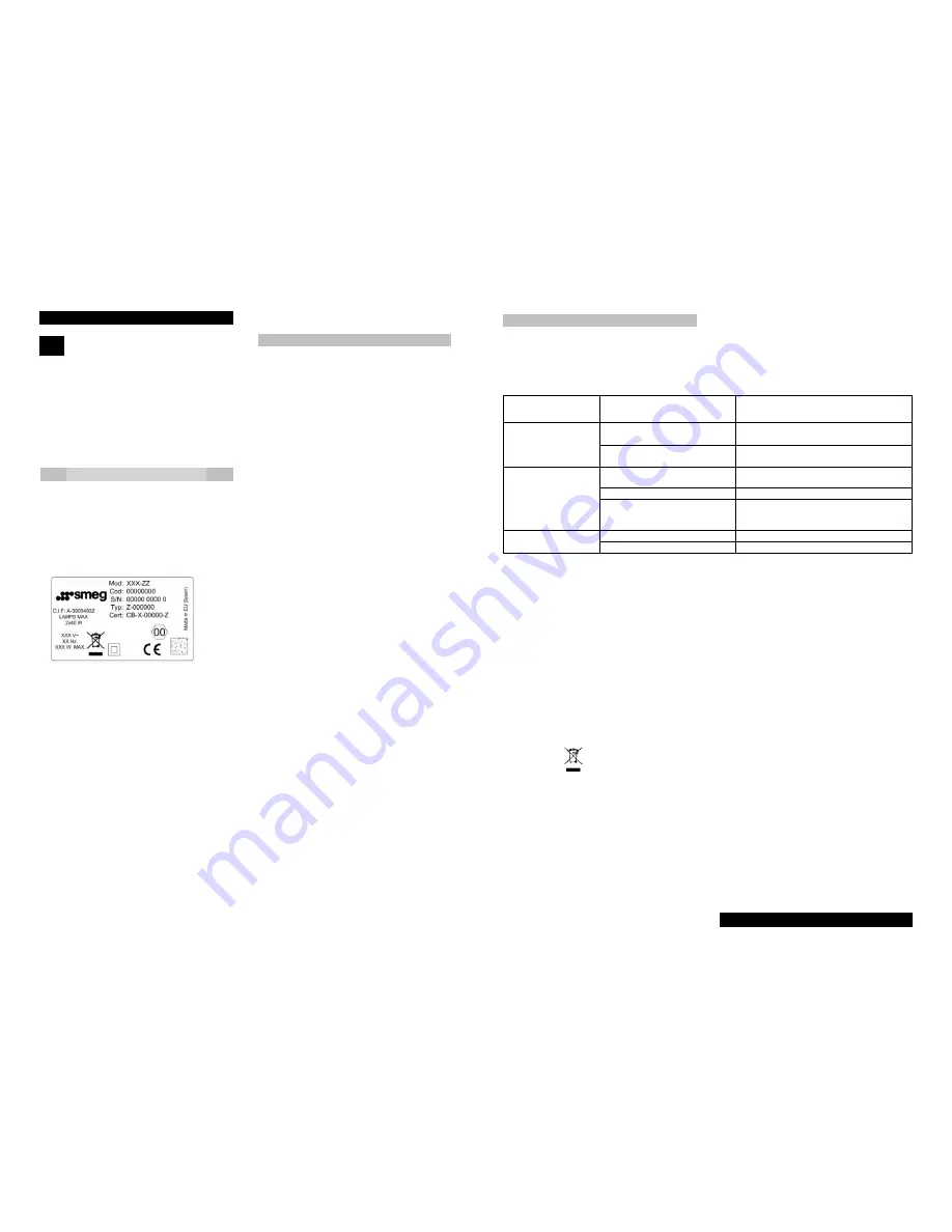 Smeg KSEC61EB Instruction Manual Download Page 12