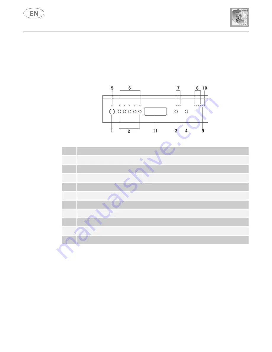 Smeg LSA4551B Instruction Manual Download Page 3