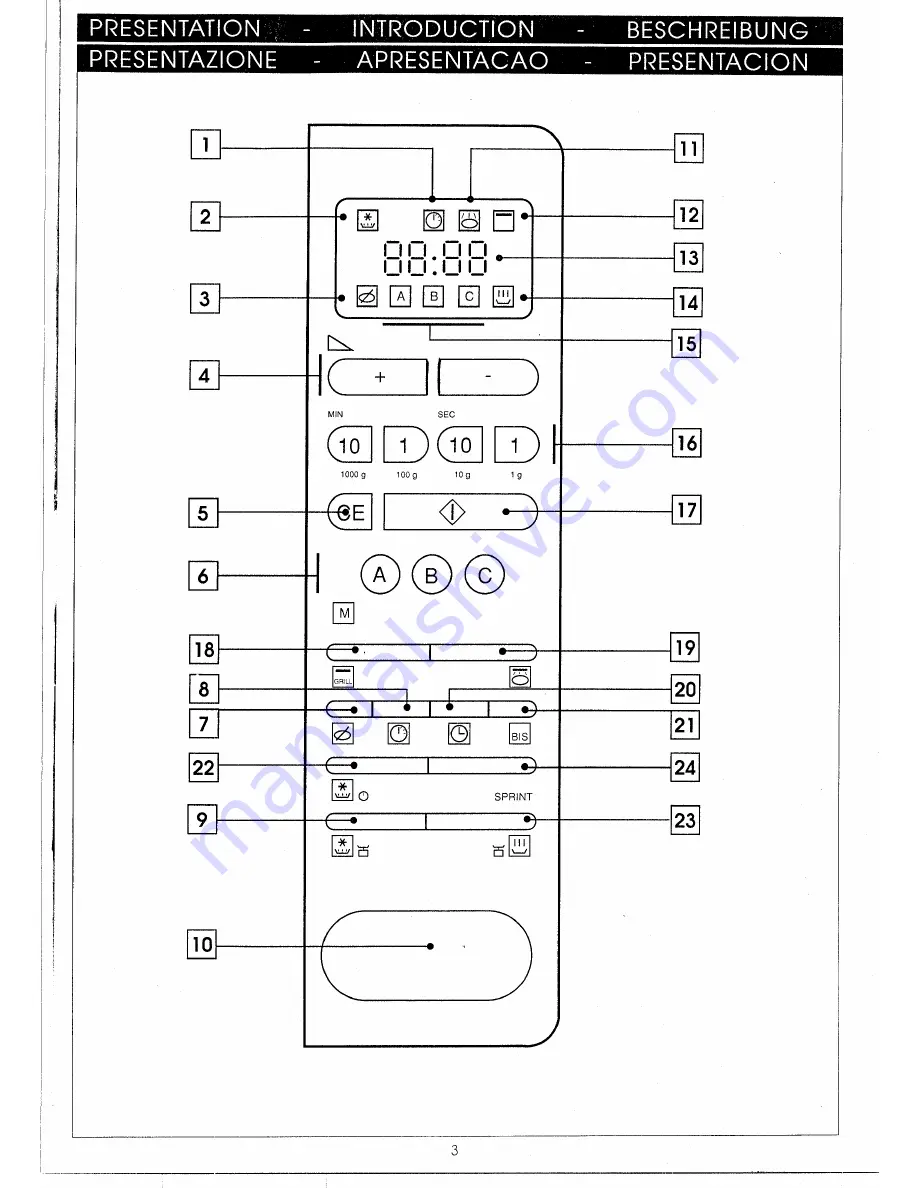 Smeg Microwave Oven FORNO S12 (French) Notice D'Utilisation Download Page 3