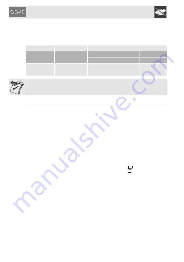 Smeg PGF30B Instructions For Use Manual Download Page 12