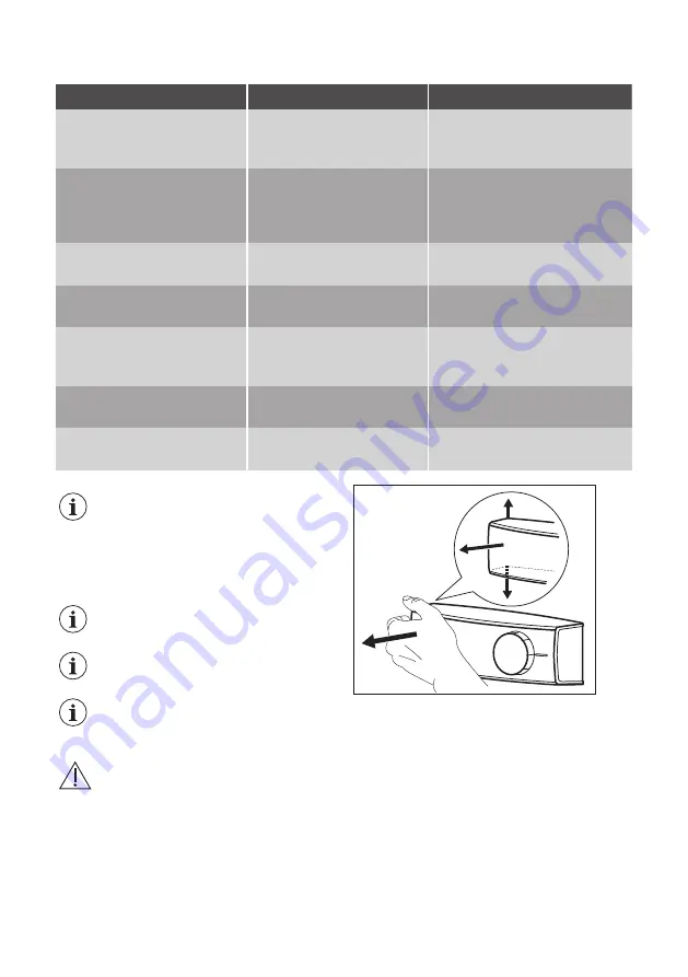 Smeg S3C100P1 User Manual Download Page 25