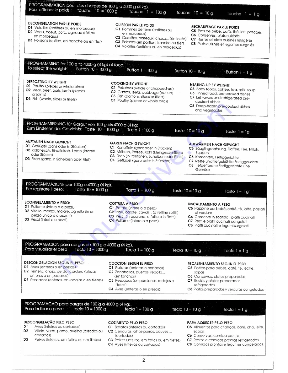 Smeg S47 (French) Notice D'Utilisation Download Page 2