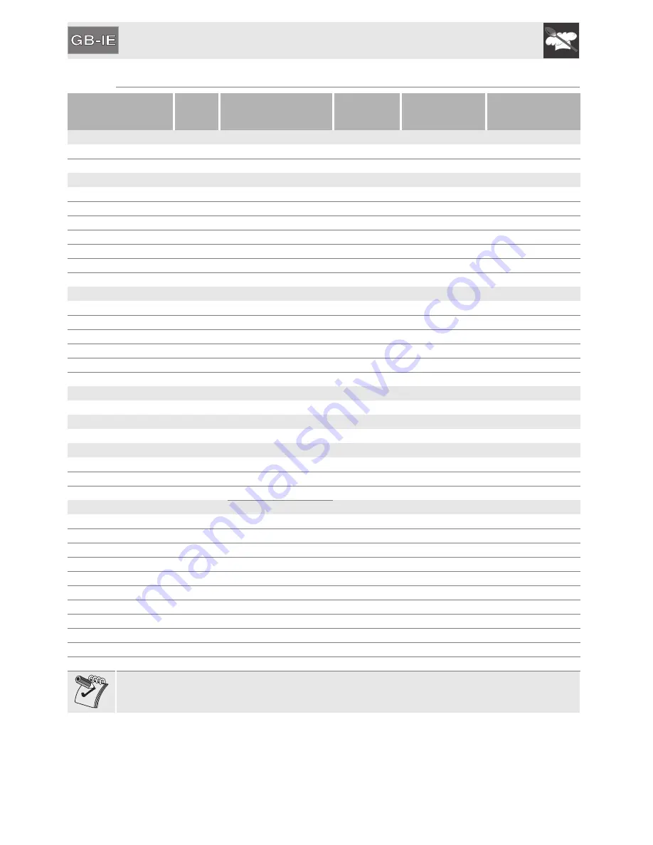 Smeg SCD60CMX8 Manual Download Page 16