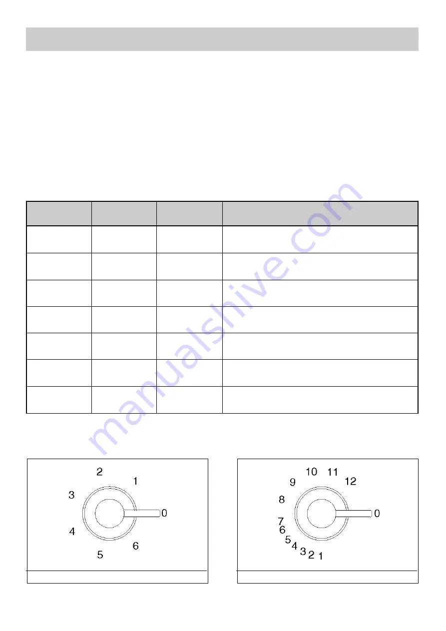 Smeg SE435S Instructions Manual Download Page 4