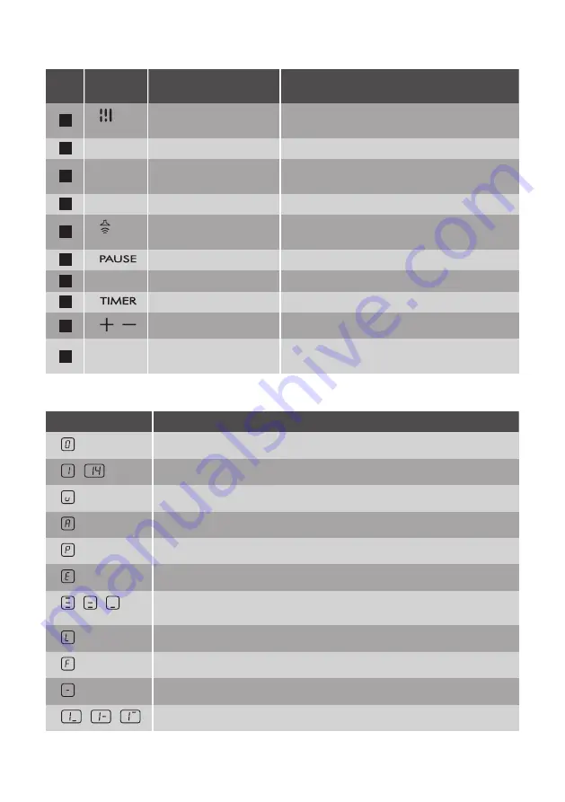 Smeg SI1F7955B User Manual Download Page 7