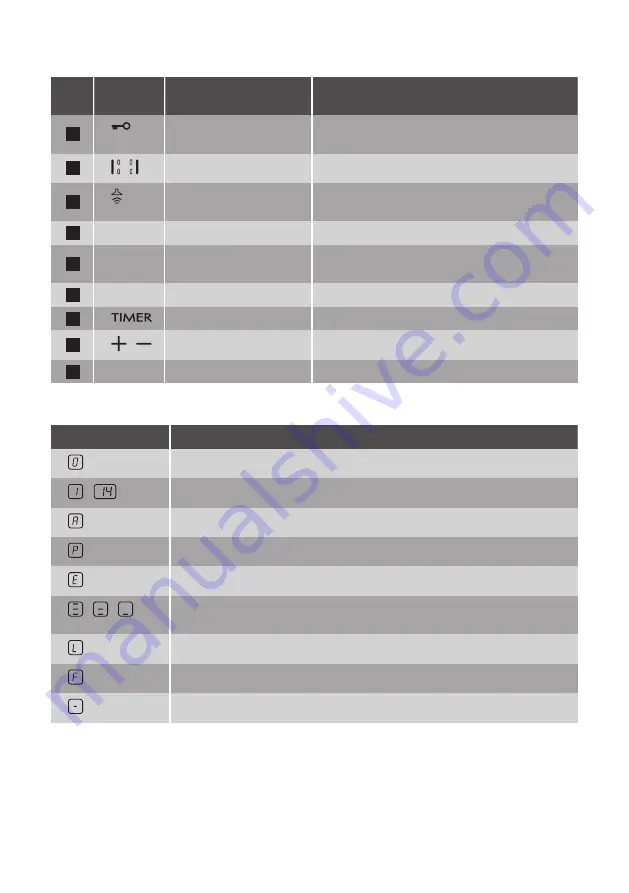 Smeg SI2M7643D User Manual Download Page 7