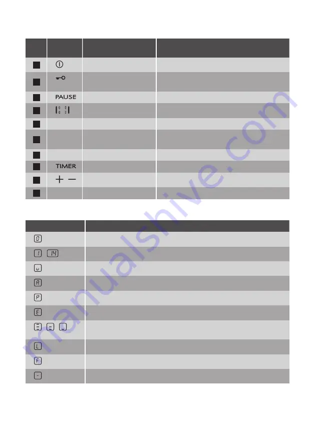 Smeg SI2M7643DW User Manual Download Page 10