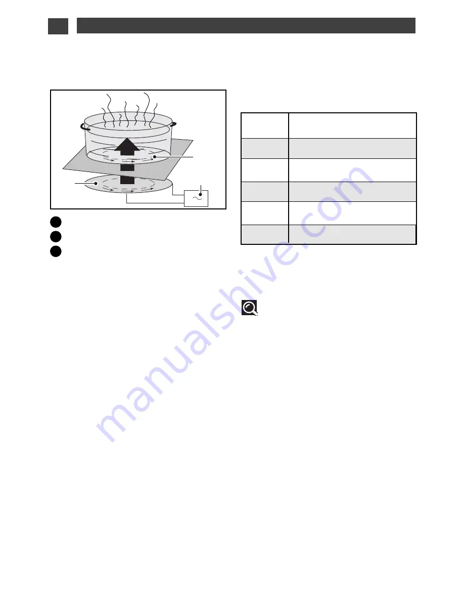 Smeg SI4631CB Manual To Installation And Use Download Page 8