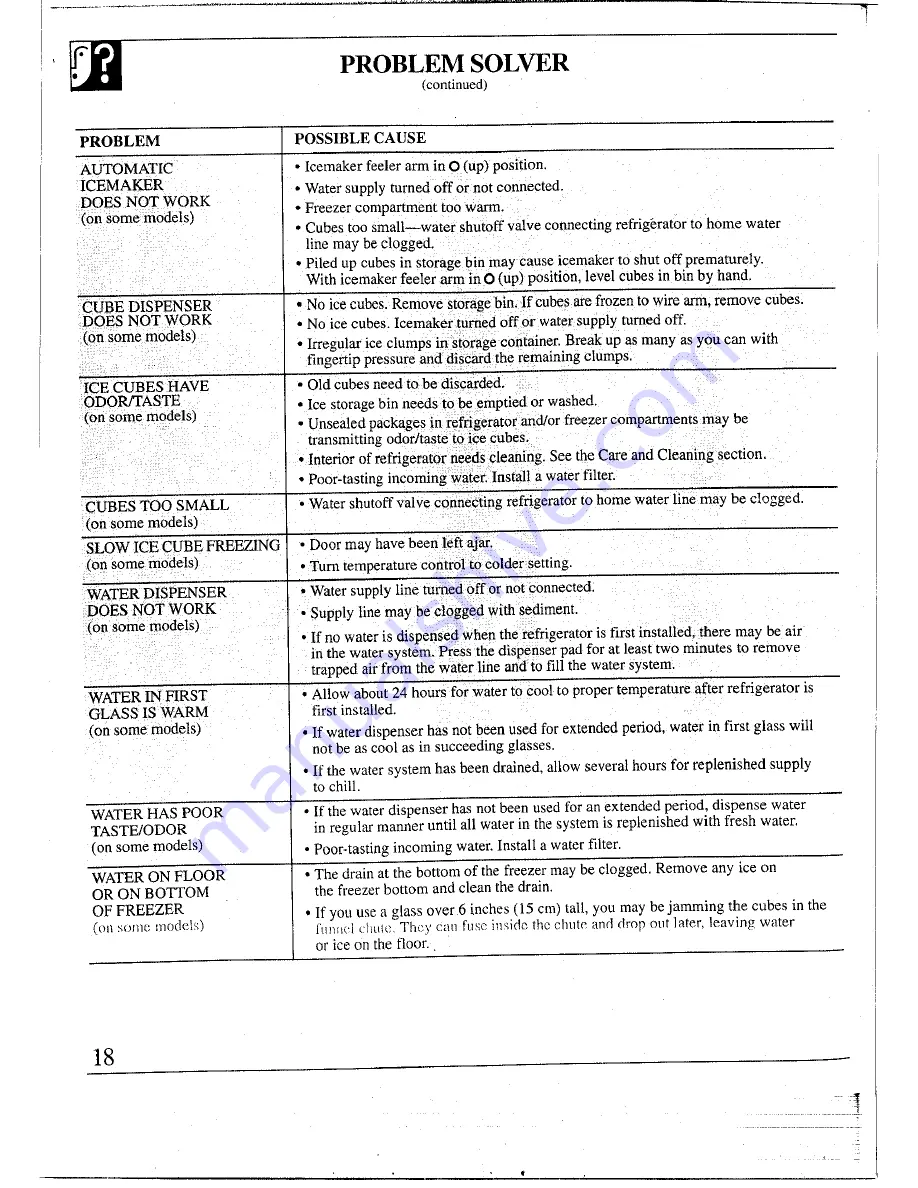 Smeg SRA20 Use And Care Manual Download Page 18