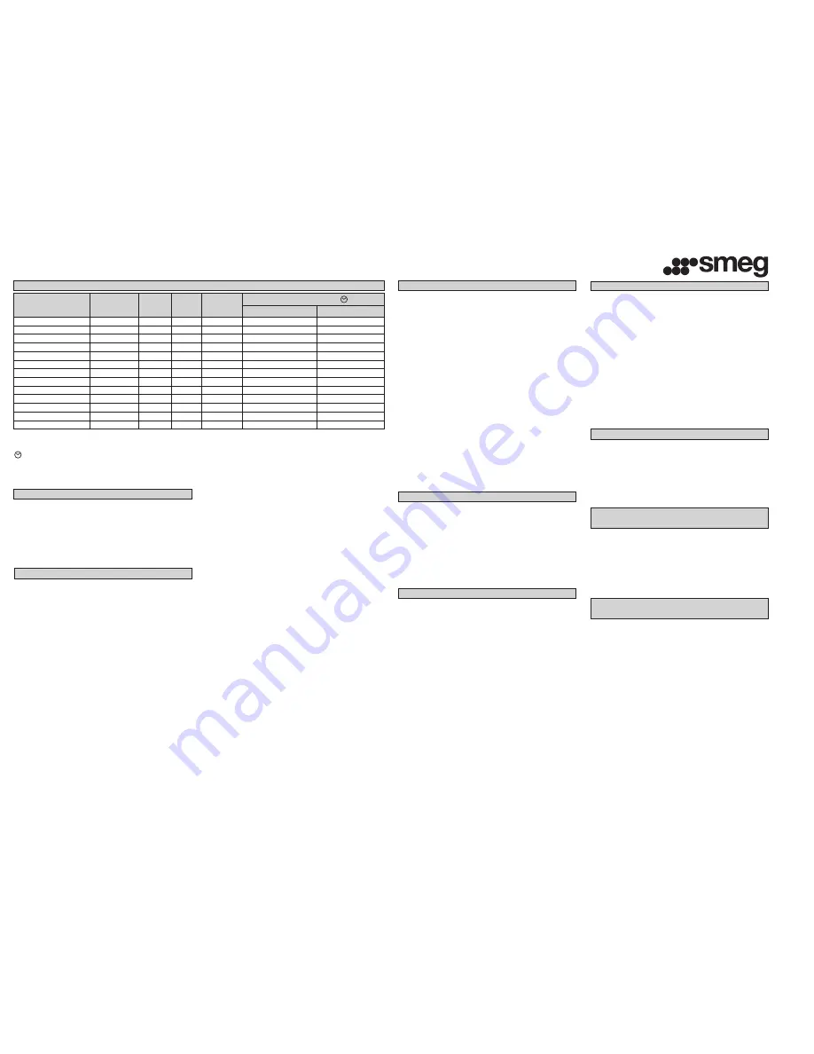 Smeg TLS86 Instructions For Use Manual Download Page 17