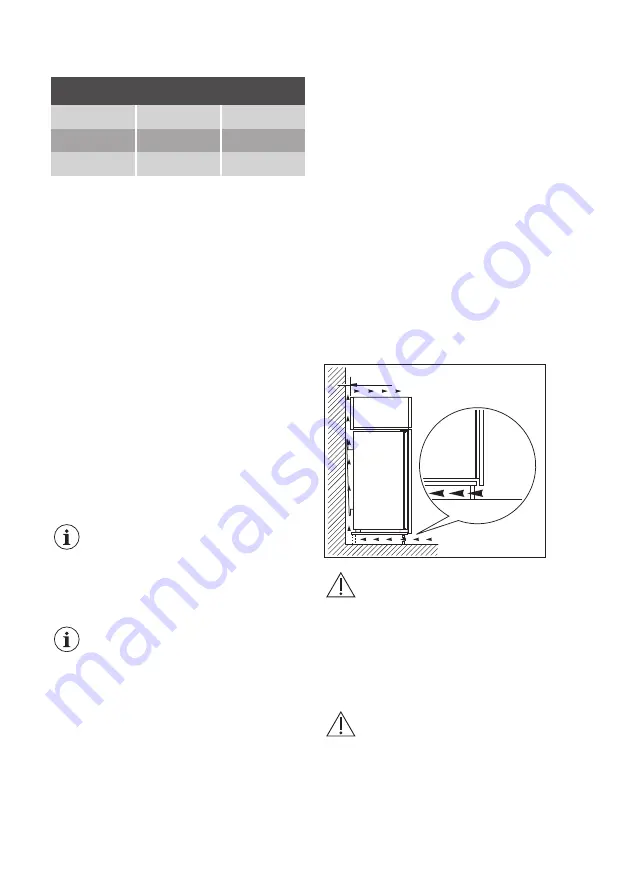 Smeg UKS8F174NF Скачать руководство пользователя страница 7