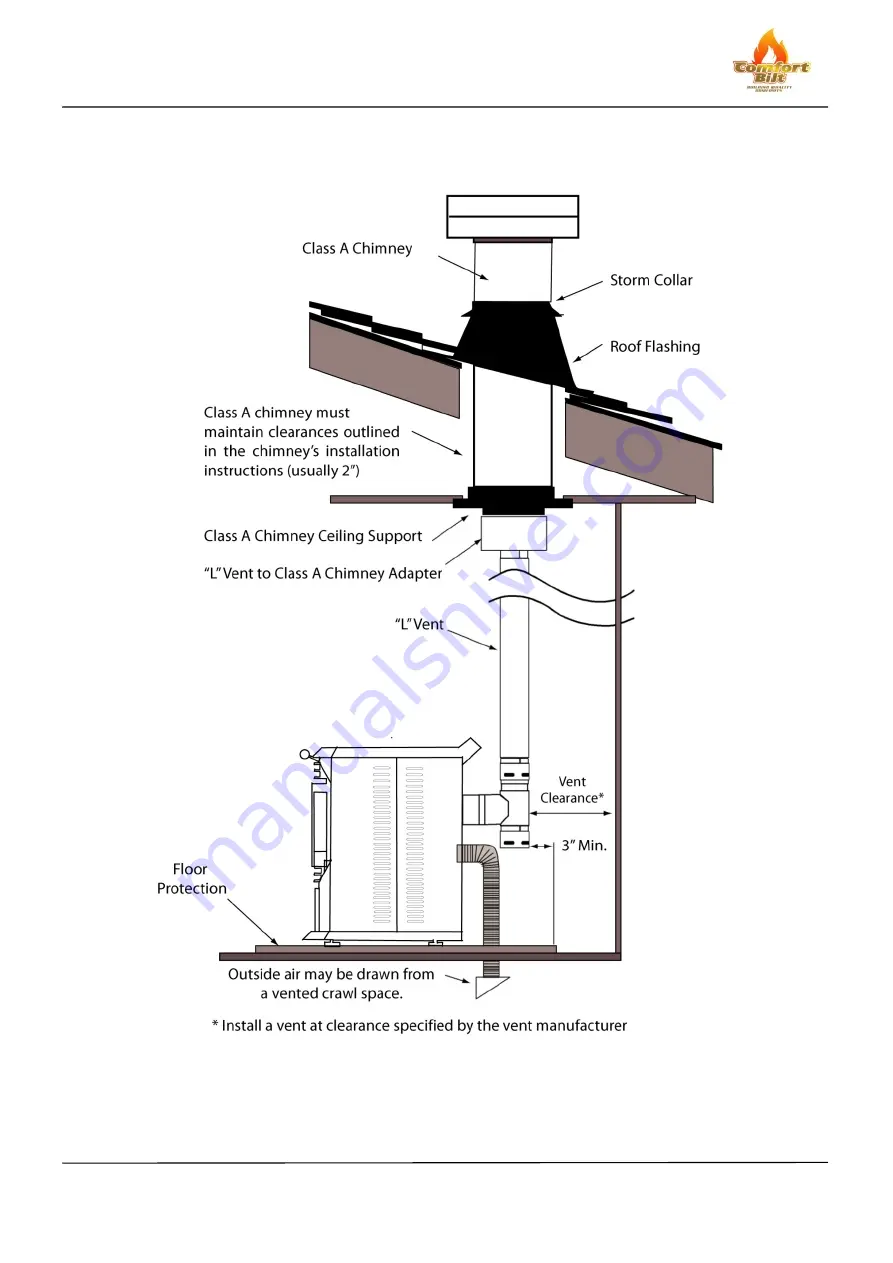 SMG Comfort Bilt HP50GC Operator'S Manual Download Page 17