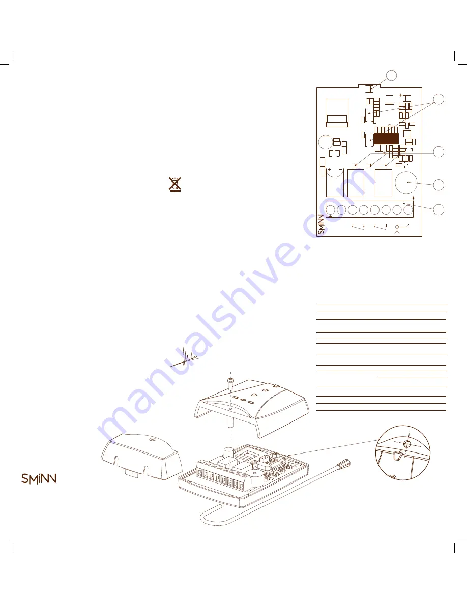 Sminn SAT M 434 Instruction Manual Download Page 2