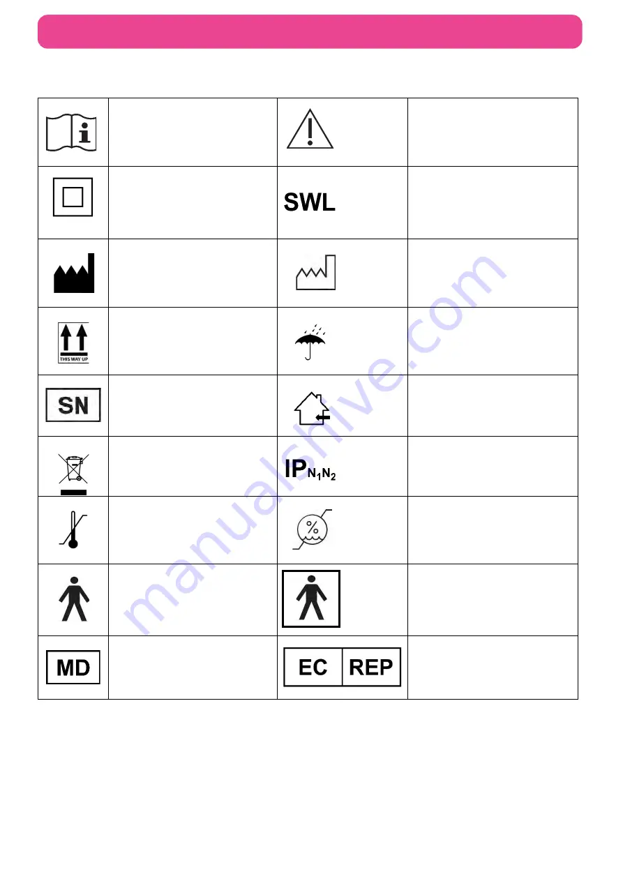 smirthwaite 999-1-12 User Manual Download Page 5