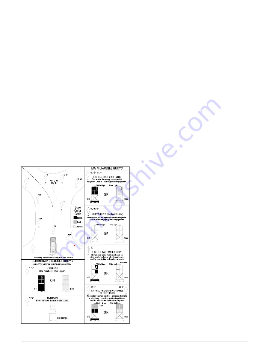 Smith-Root ELECTROFISHING BOATS User Manual Download Page 36