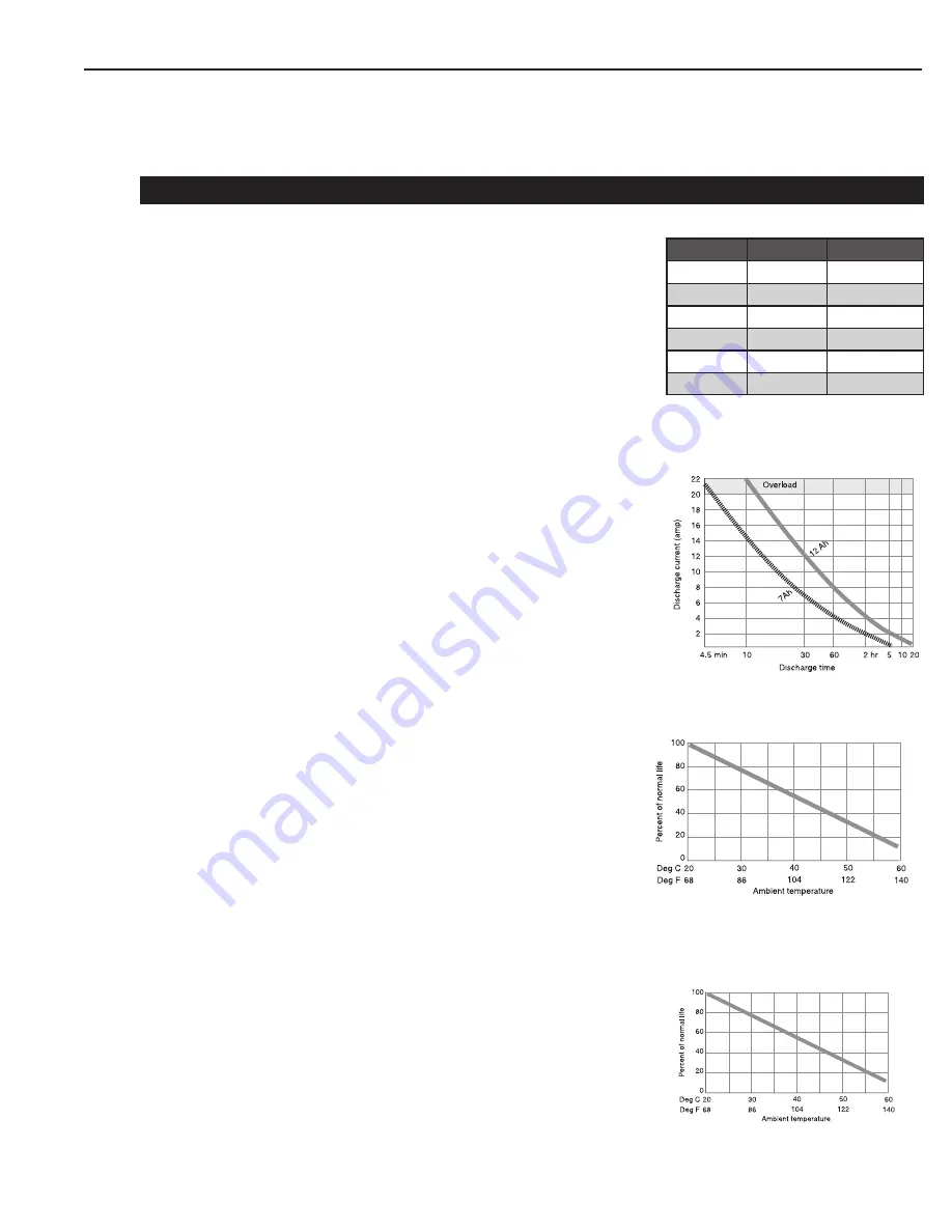 Smith-Root LR-20 Series User Manual Download Page 18