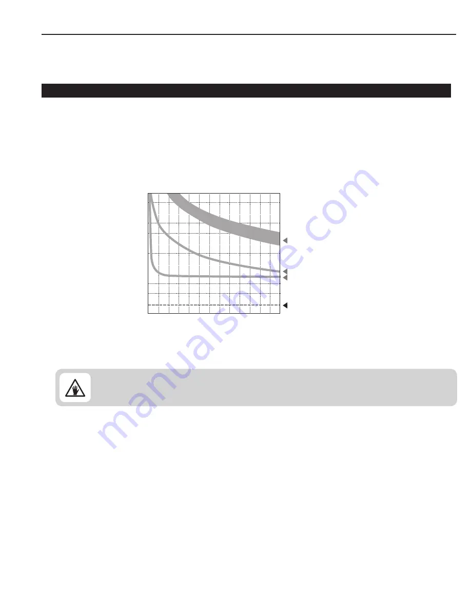 Smith-Root LR-20 Series User Manual Download Page 22