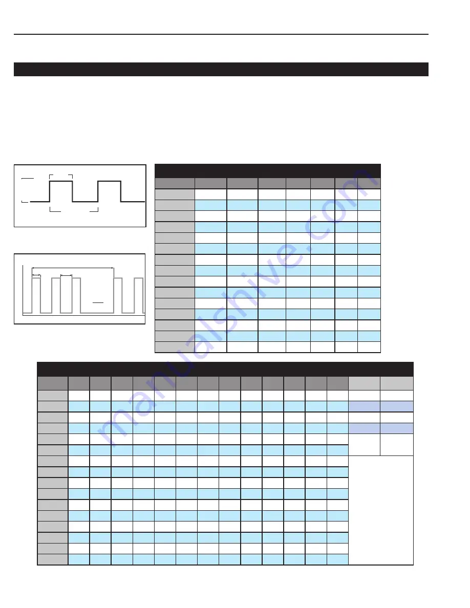 Smith-Root LR-20 Series User Manual Download Page 25