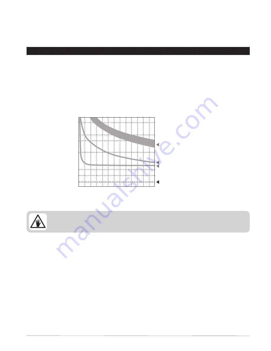 Smith-Root LR-24 User Manual Download Page 50