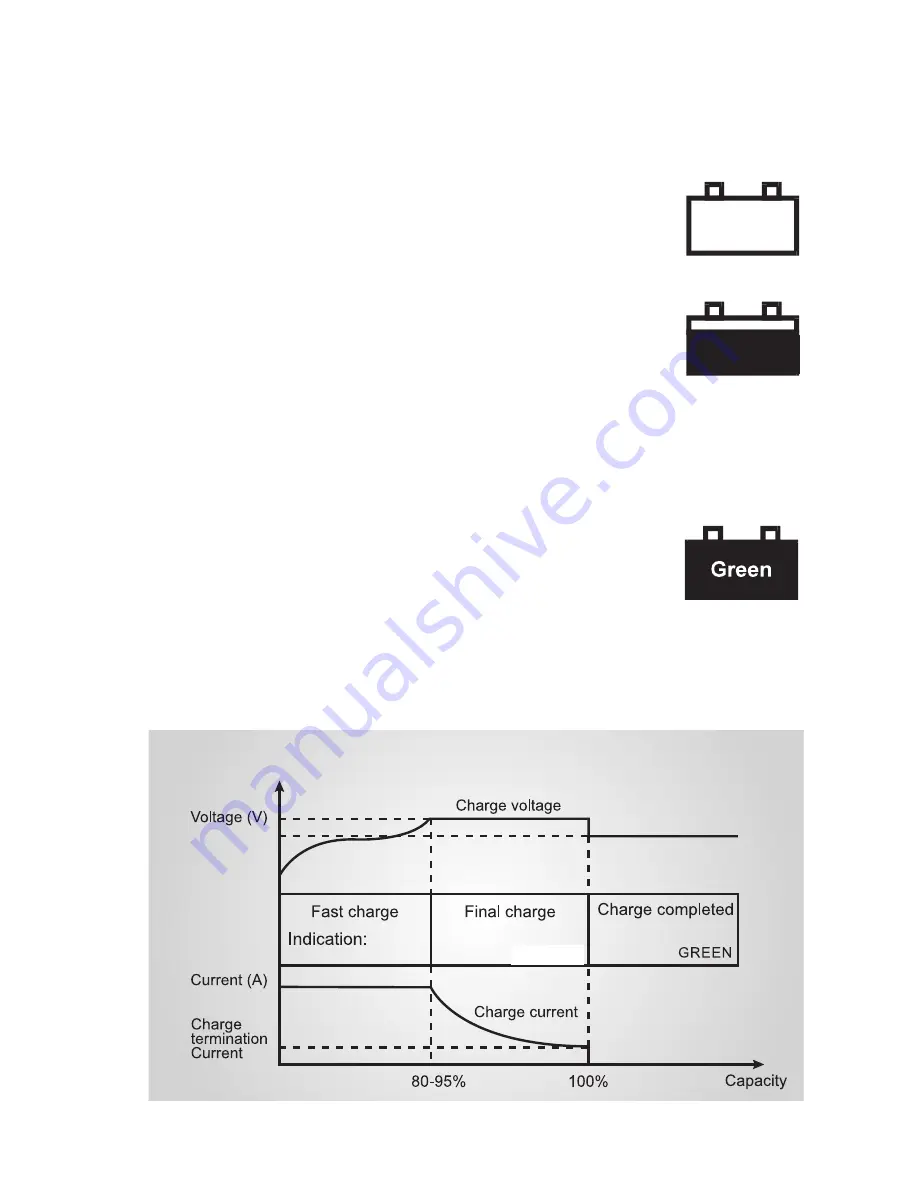 Smith-Root UBC-24 User Manual Download Page 6