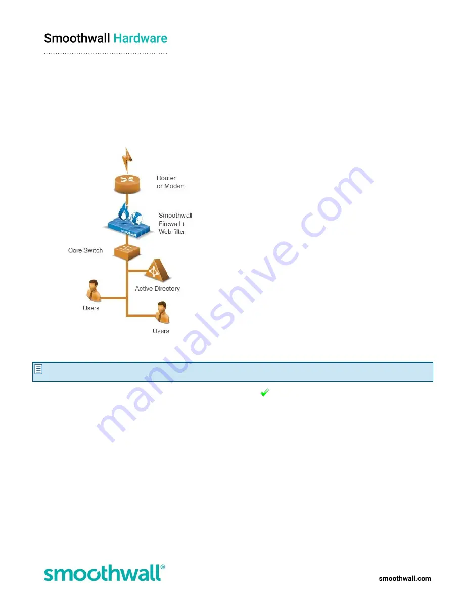 Smoothwall S10 Appliance Getting Started Manual Download Page 9