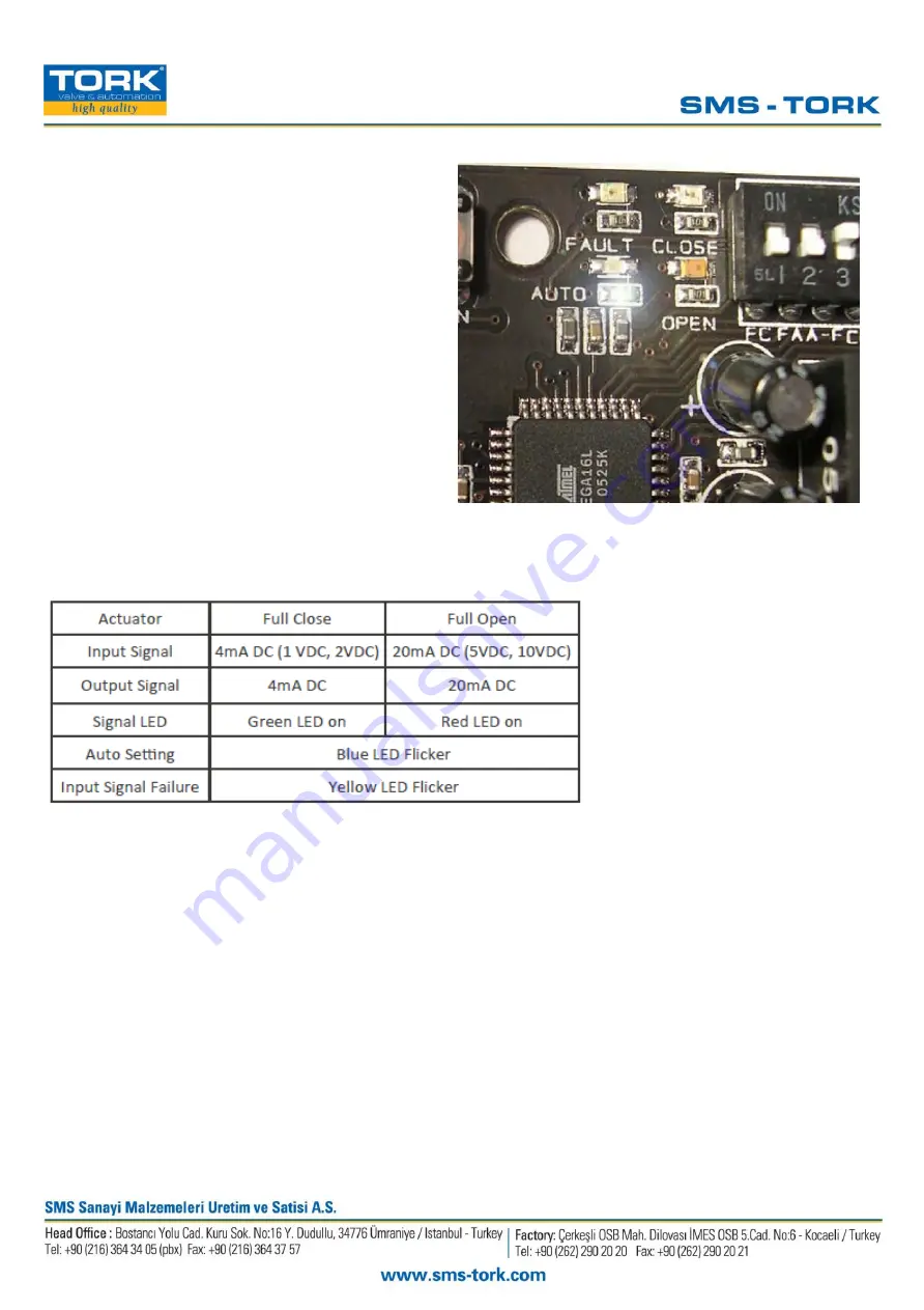 SMS TORK REA 60 Installation And Operating Manual Download Page 15