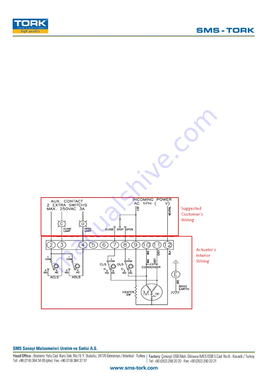 SMS TORK REA 60 Installation And Operating Manual Download Page 17